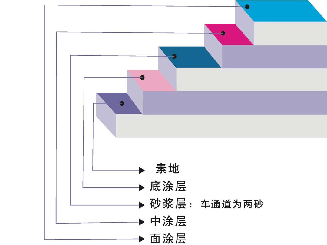 環氧砂漿坪塗分解圖