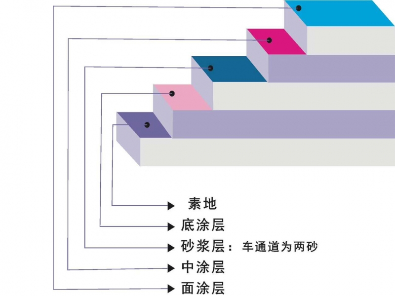 環氧砂漿坪塗分解圖