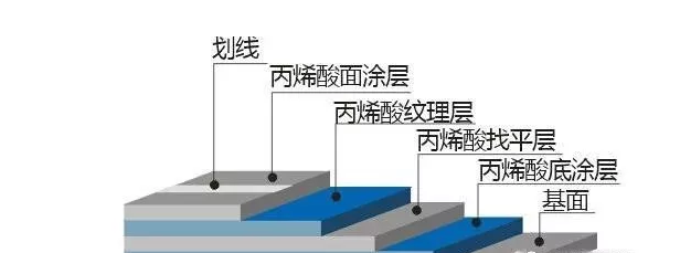丙烯酸球場施工
