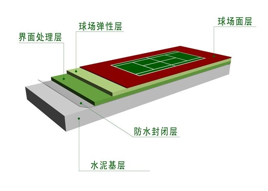 矽PU球場