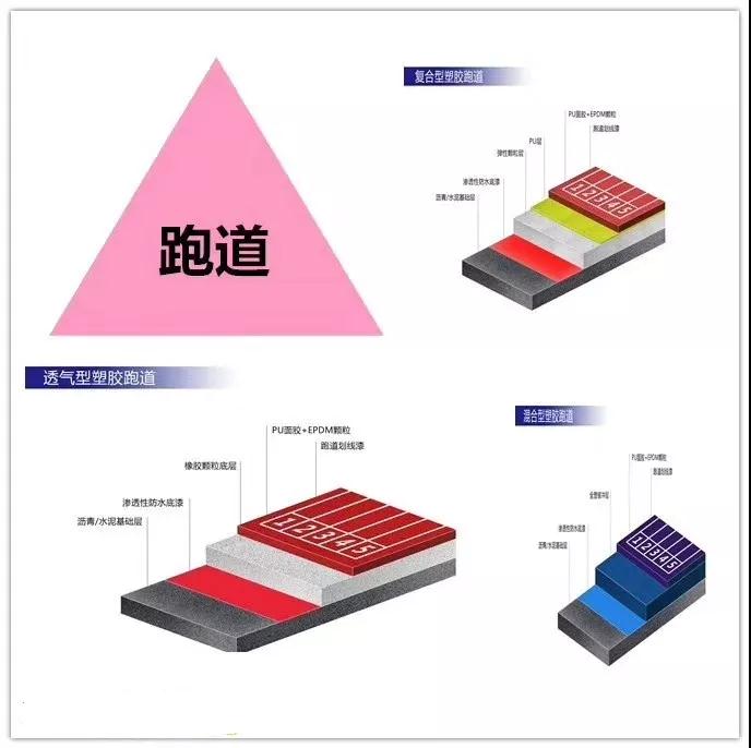 塑膠跑道