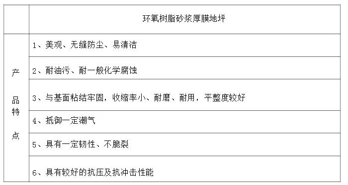 環氧砂漿地坪施工