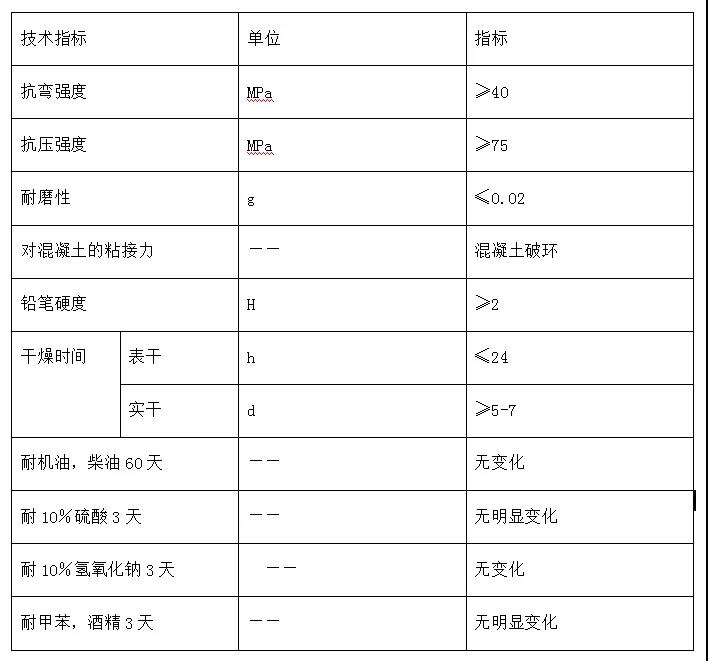 環氧砂漿地坪