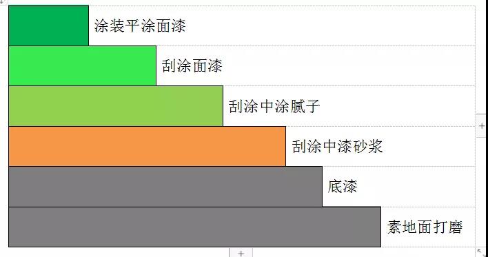 環氧砂漿地坪施工方案