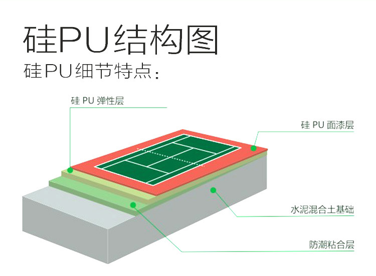 矽pu球場施工